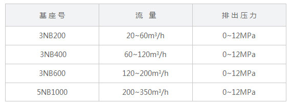 01喷水式柱塞泥浆泵.jpg