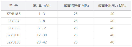 移动式注水（增压）泵.jpg